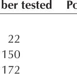 skinodds test